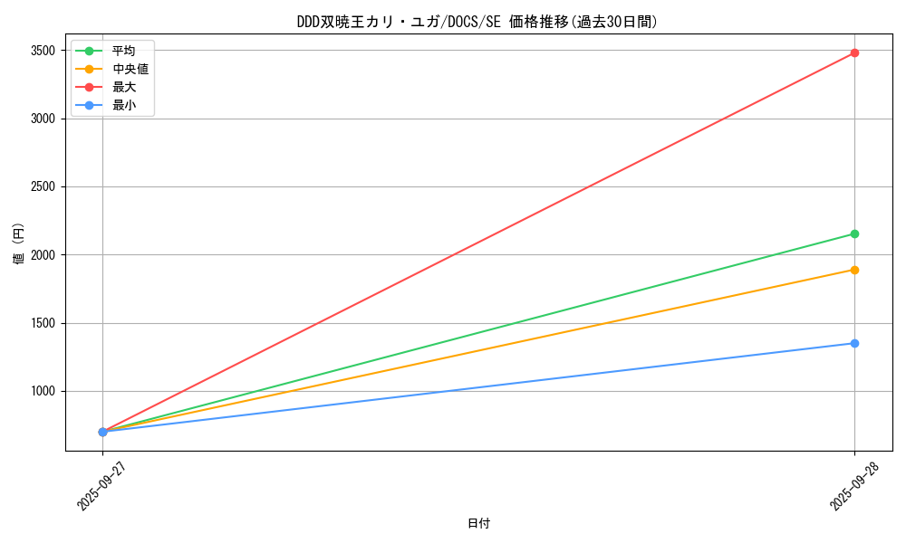 card_6424_series_14669_rarity_5_graph