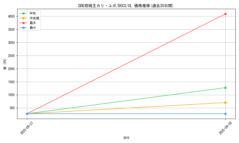card_6424_series_14669_rarity_77_graph
