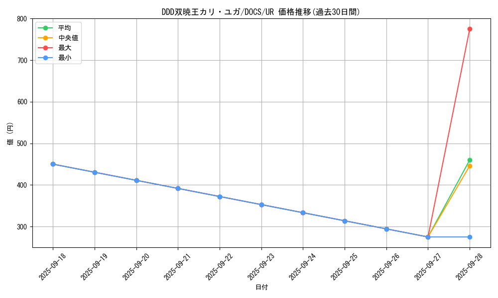 card_6424_series_14669_rarity_7_graph