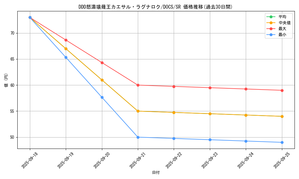 card_6425_series_14669_rarity_3_graph