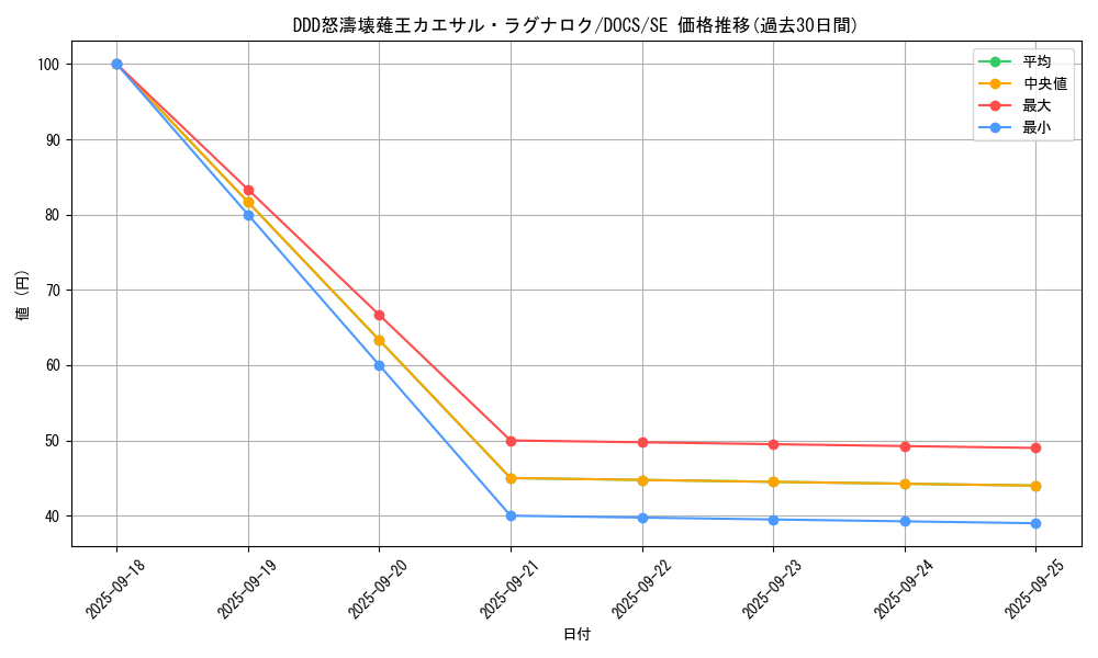 card_6425_series_14669_rarity_5_graph