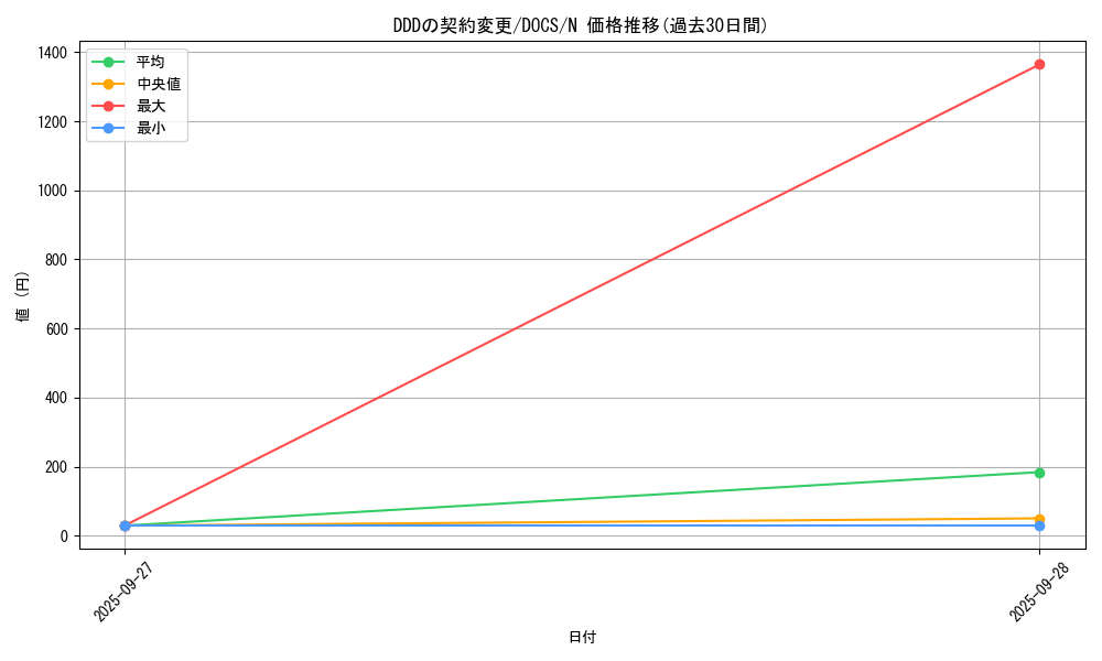 card_6426_series_14669_rarity_1_graph