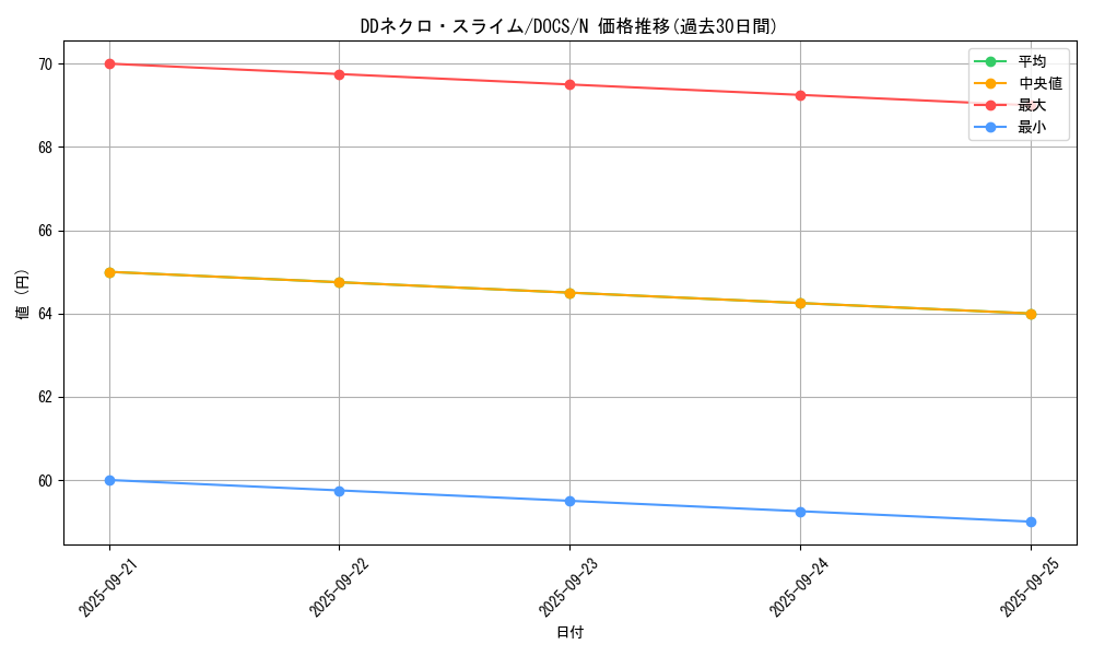card_6427_series_14669_rarity_1_graph