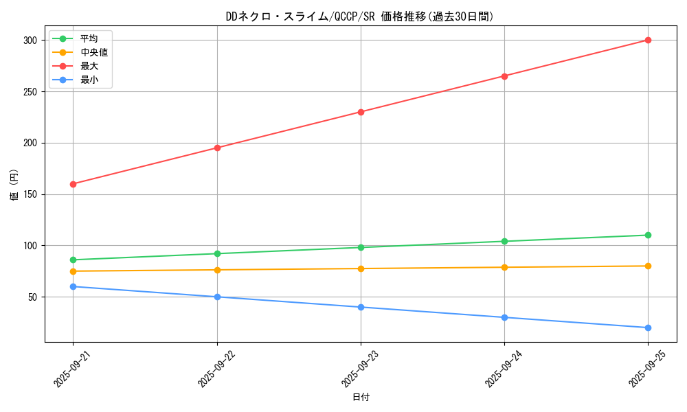 card_6427_series_2528_rarity_3_graph