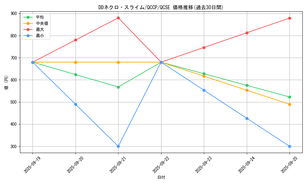 card_6427_series_2528_rarity_408_graph