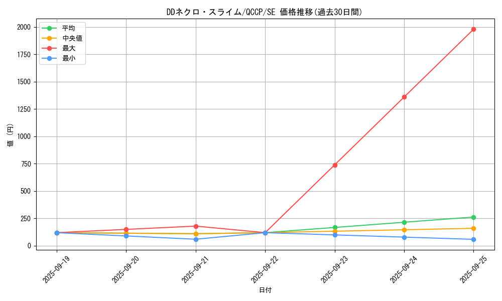 card_6427_series_2528_rarity_5_graph