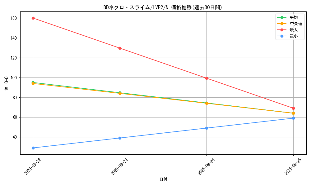 card_6427_series_9567_rarity_1_graph