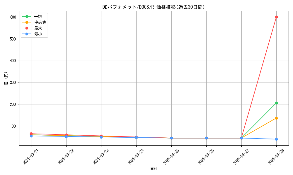 card_6428_series_14669_rarity_62_graph