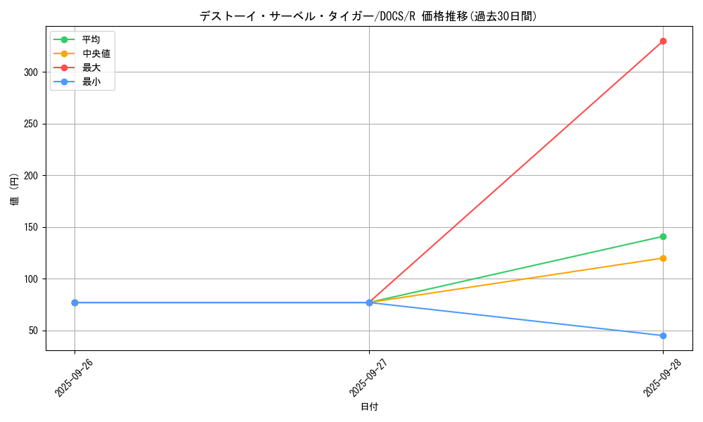 card_6429_series_14669_rarity_62_graph