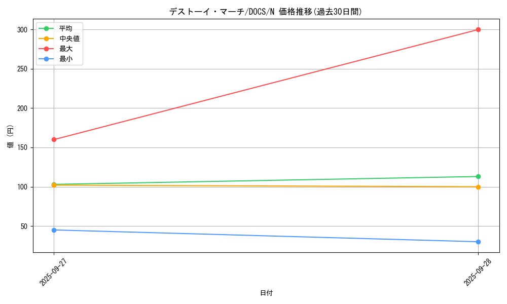 card_6430_series_14669_rarity_1_graph