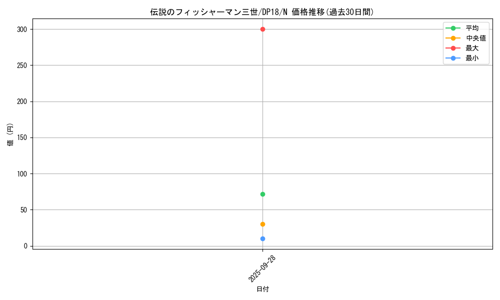 card_6431_series_11881_rarity_1_graph