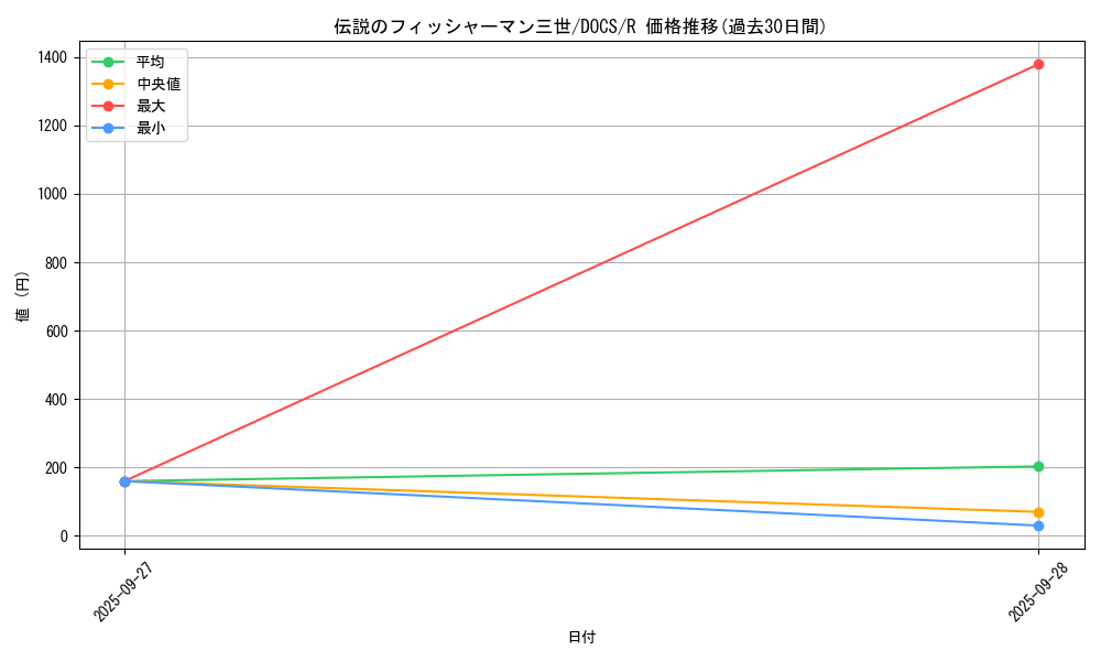 card_6431_series_14669_rarity_62_graph