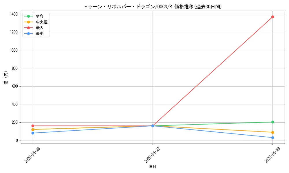 card_6432_series_14669_rarity_62_graph