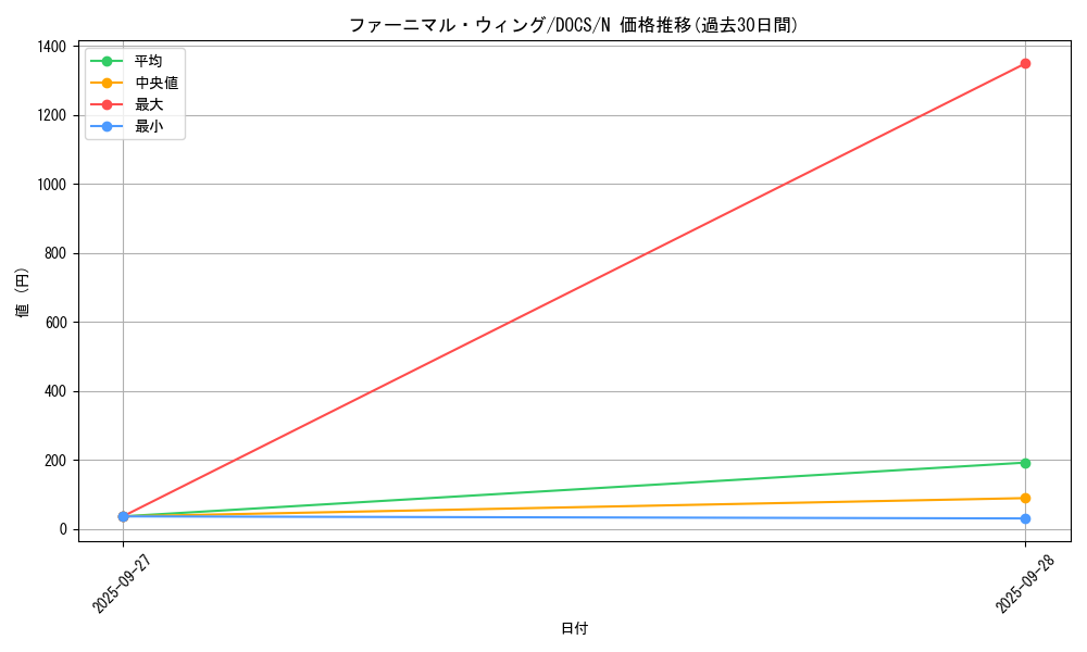 card_6434_series_14669_rarity_1_graph