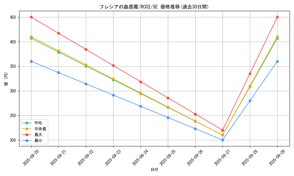 card_6435_series_10878_rarity_5_graph