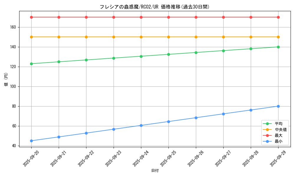 card_6435_series_10878_rarity_7_graph