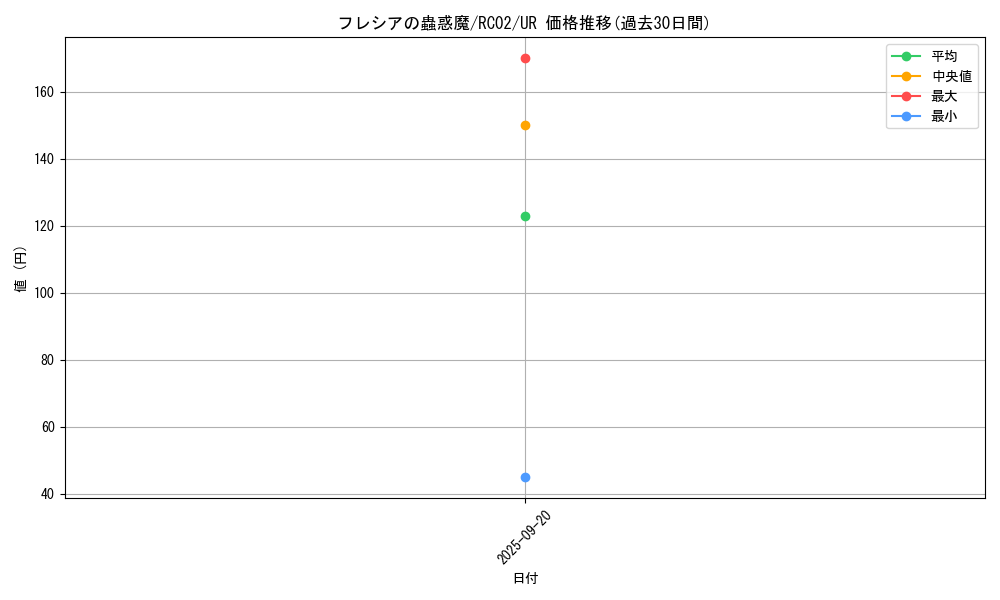 card_6435_series_10878_rarity_7_graph