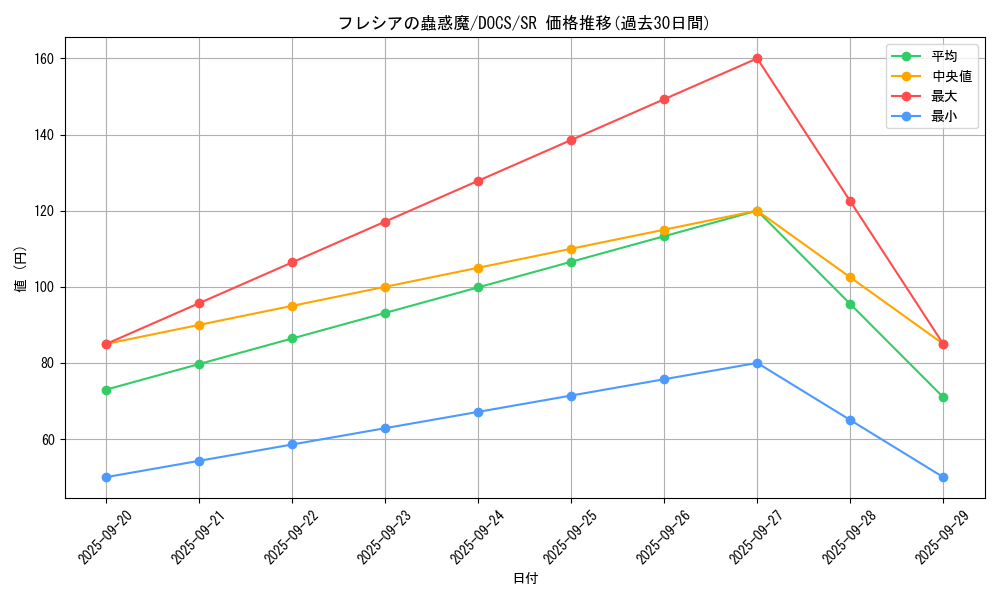 card_6435_series_14669_rarity_3_graph