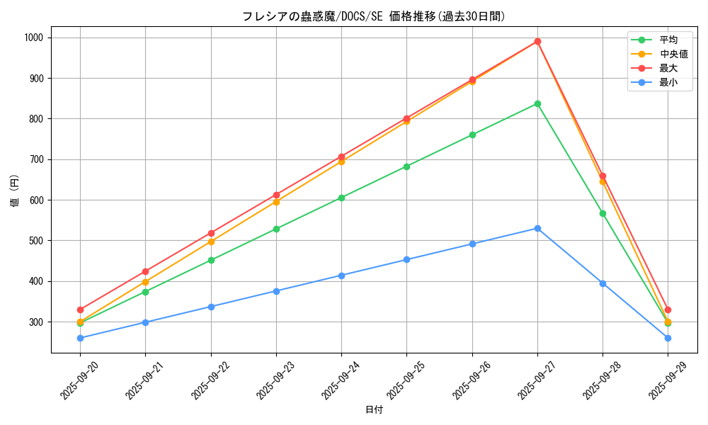 card_6435_series_14669_rarity_5_graph