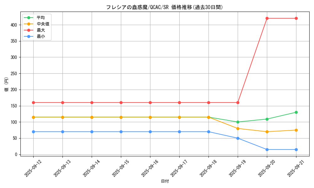 card_6435_series_2361_rarity_3_graph