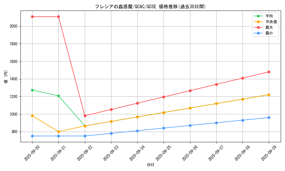 card_6435_series_2361_rarity_408_graph