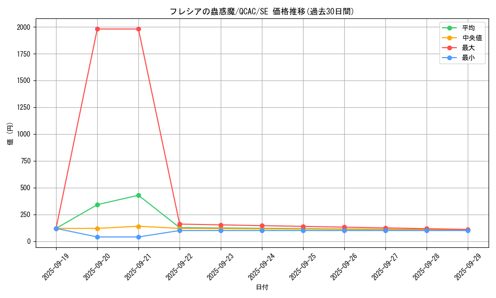 card_6435_series_2361_rarity_5_graph