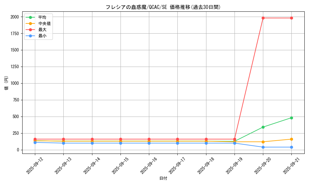 card_6435_series_2361_rarity_5_graph