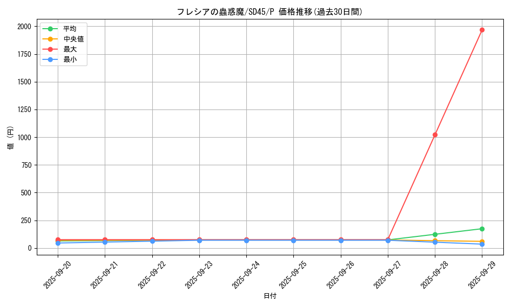 card_6435_series_3219_rarity_2_graph