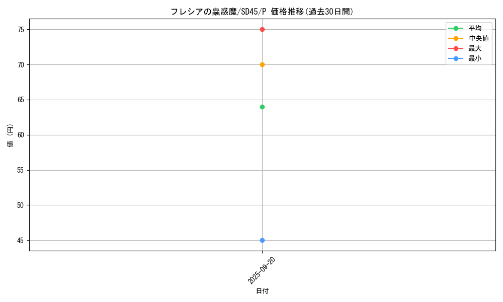 card_6435_series_3219_rarity_2_graph