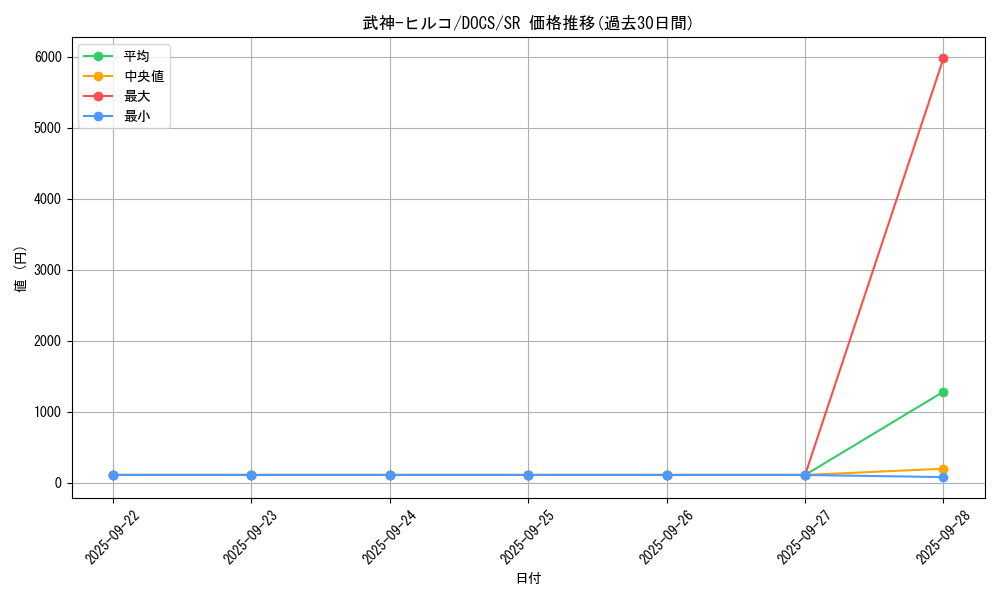 card_6436_series_14669_rarity_3_graph