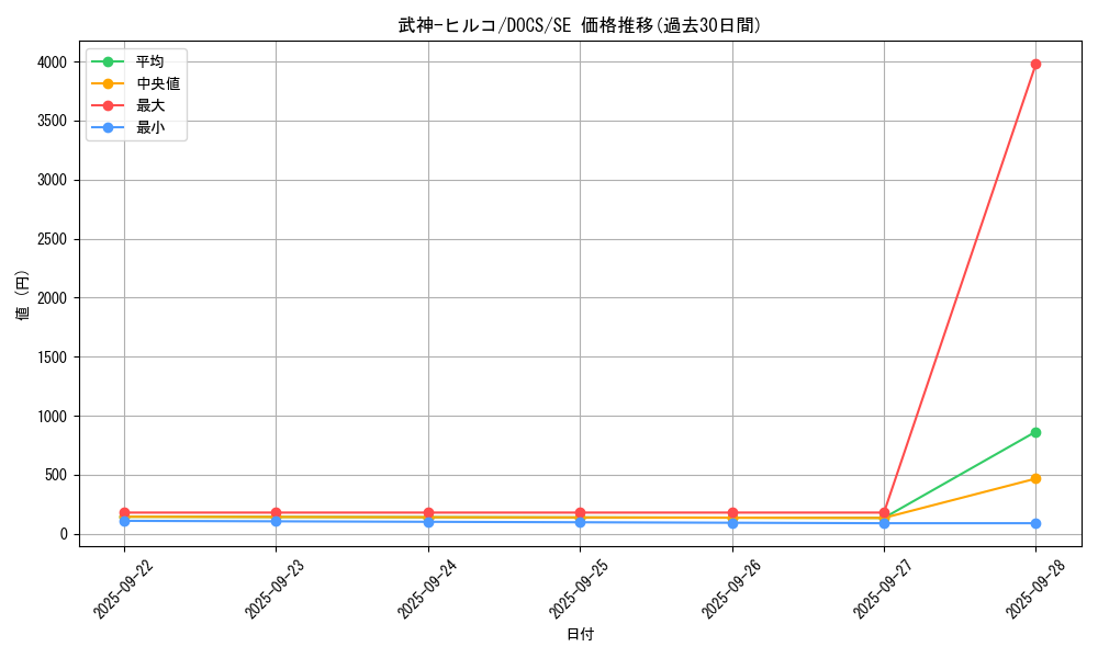 card_6436_series_14669_rarity_5_graph