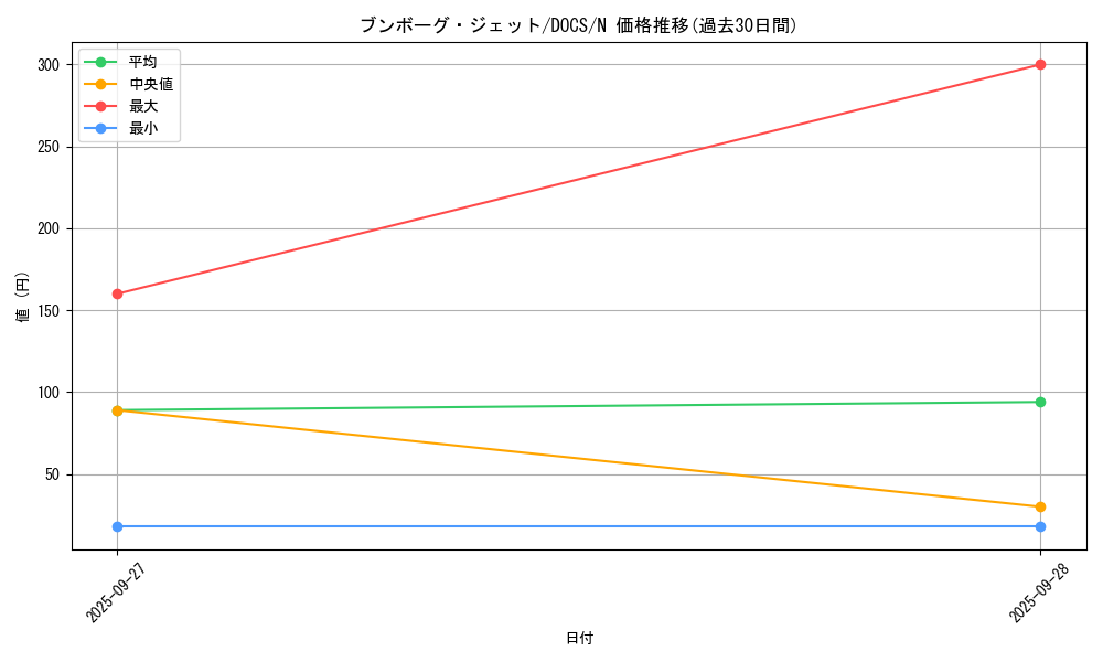 card_6437_series_14669_rarity_1_graph
