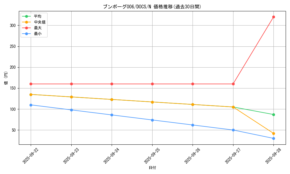 card_6438_series_14669_rarity_1_graph