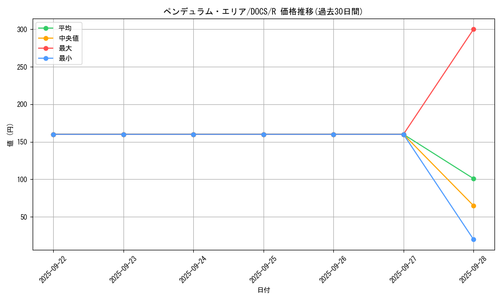 card_6439_series_14669_rarity_62_graph