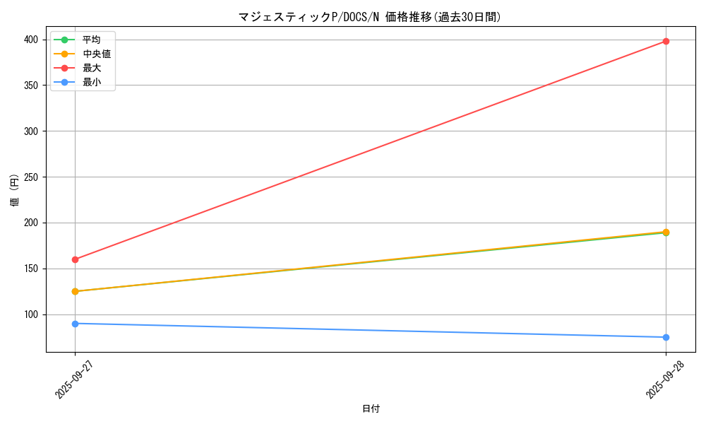 card_6440_series_14669_rarity_1_graph