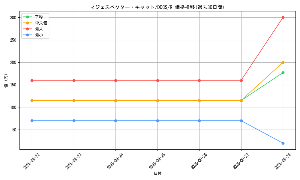 card_6441_series_14669_rarity_62_graph