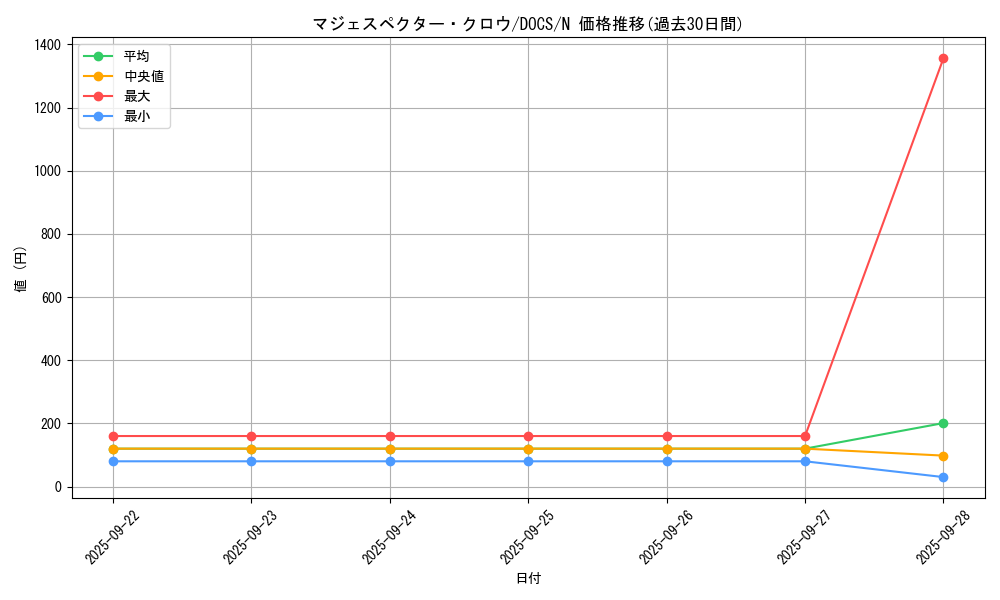 card_6442_series_14669_rarity_1_graph