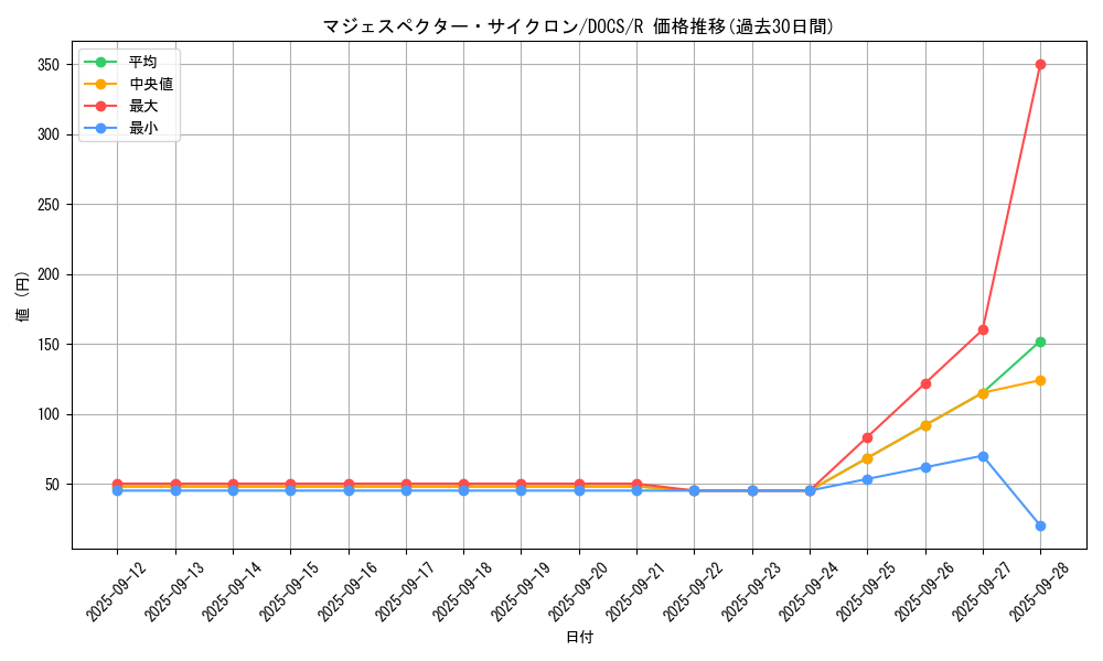 card_6443_series_14669_rarity_62_graph