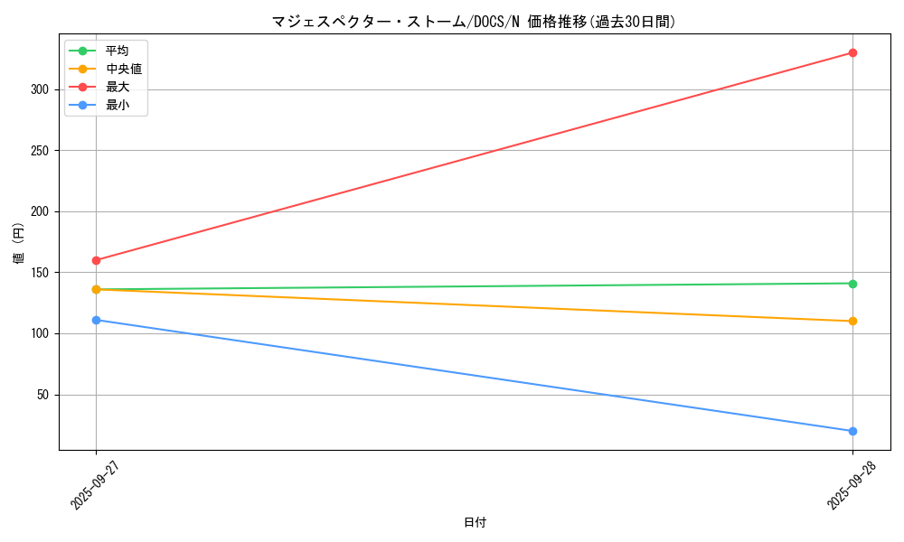 card_6444_series_14669_rarity_1_graph