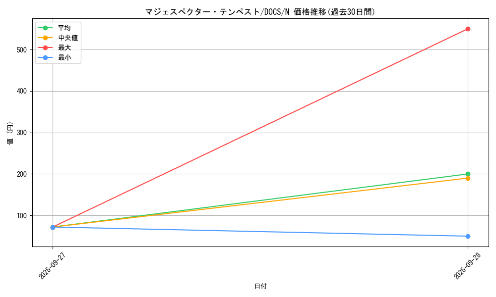 card_6445_series_14669_rarity_1_graph