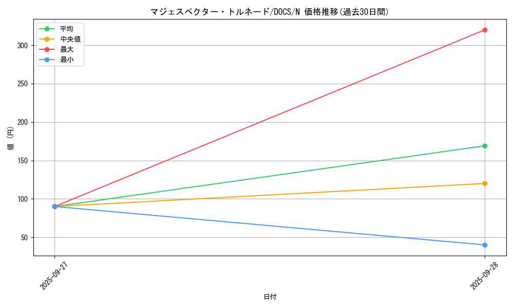 card_6446_series_14669_rarity_1_graph