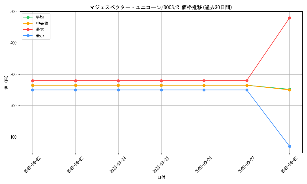 card_6448_series_14669_rarity_62_graph