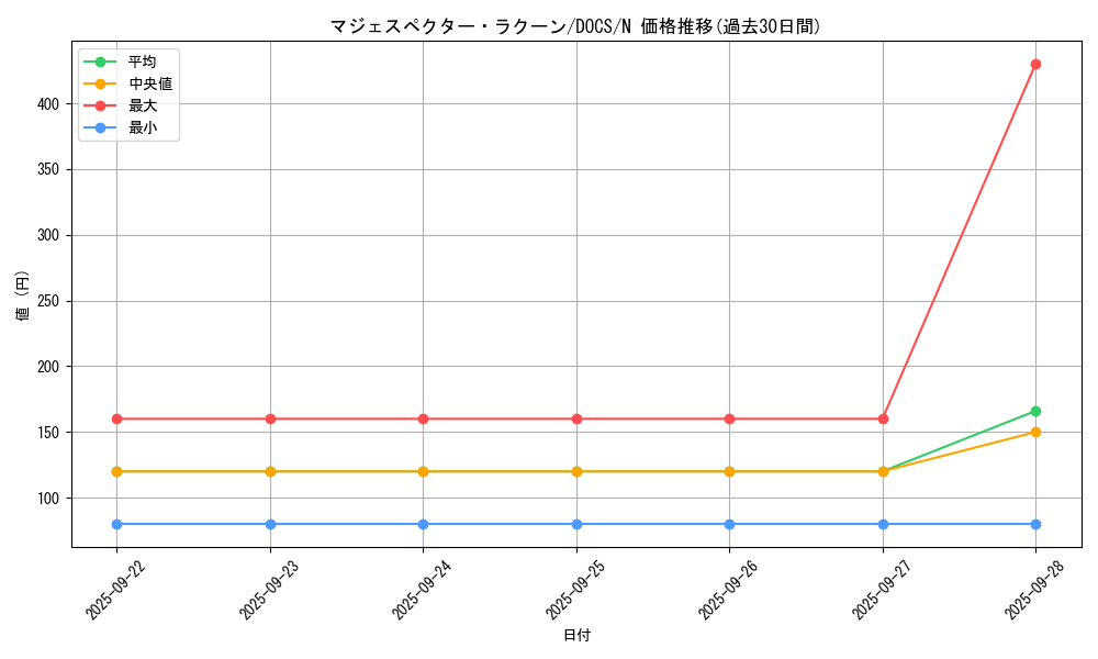 card_6449_series_14669_rarity_1_graph