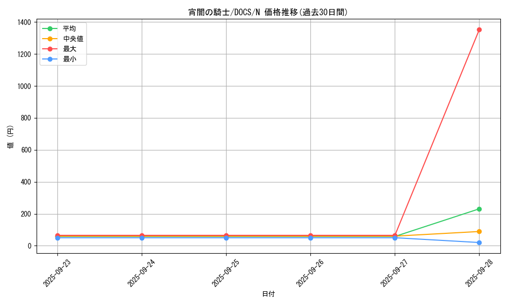 card_6450_series_14669_rarity_1_graph