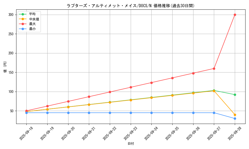 card_6451_series_14669_rarity_1_graph