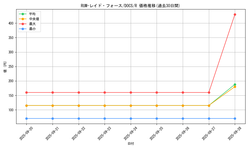 card_6452_series_14669_rarity_62_graph