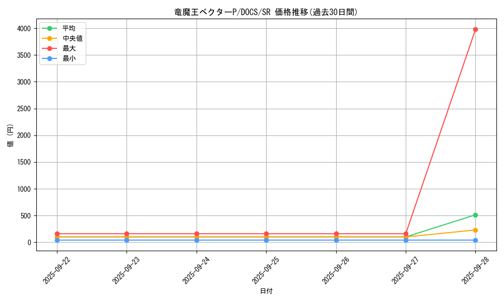 card_6454_series_14669_rarity_3_graph