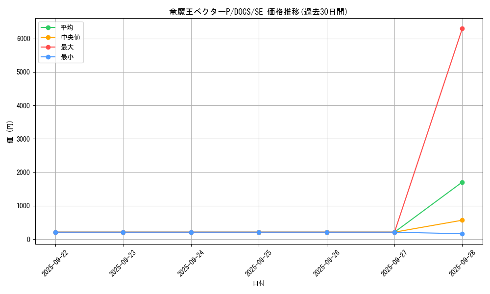 card_6454_series_14669_rarity_5_graph
