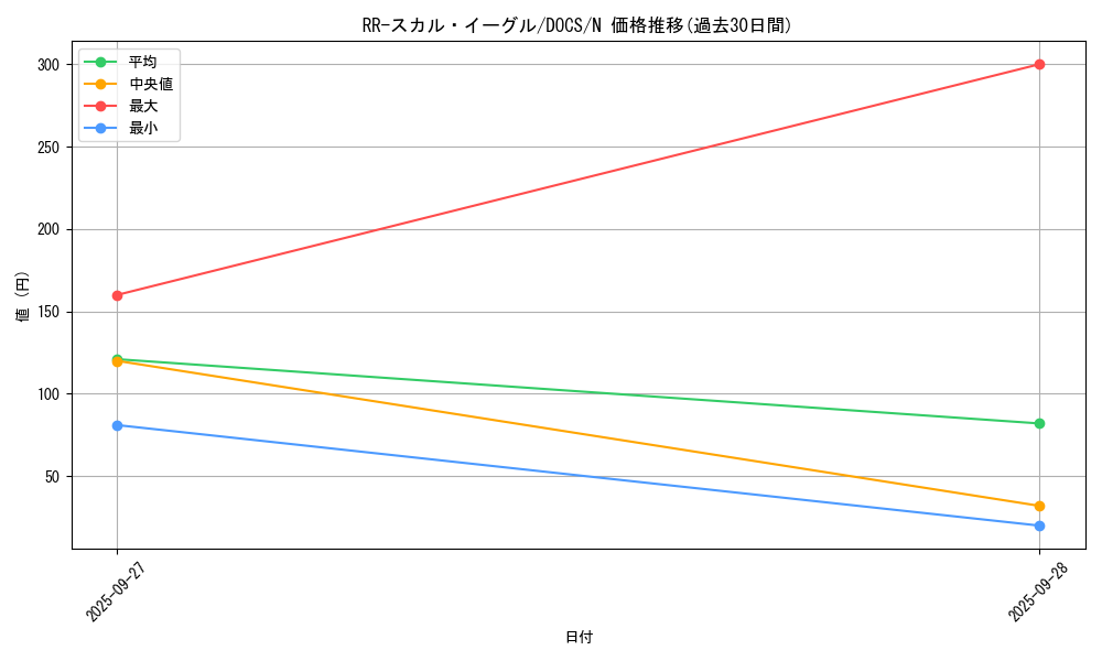 card_6455_series_14669_rarity_1_graph