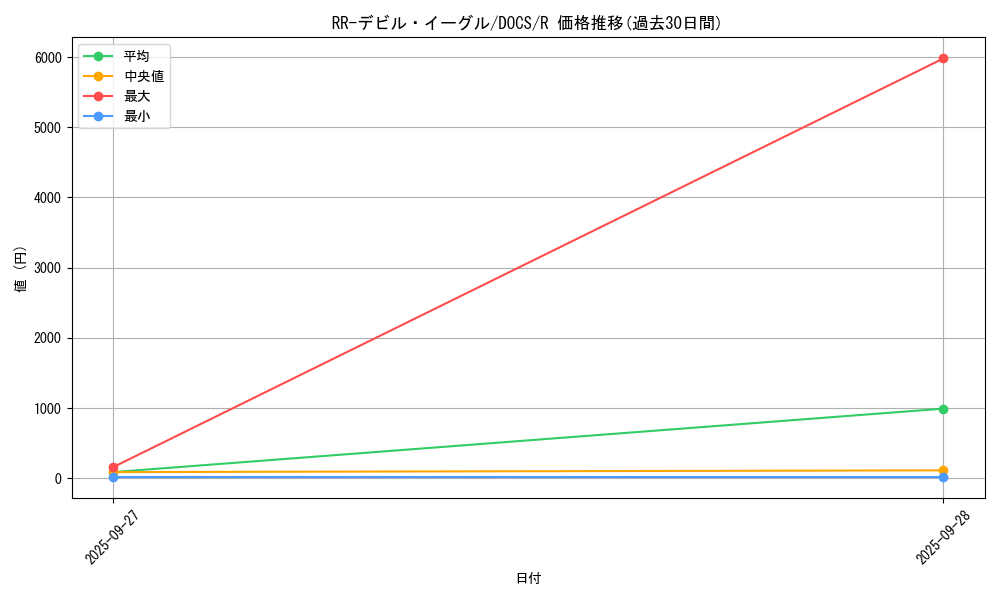 card_6456_series_14669_rarity_62_graph